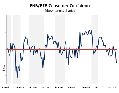 ConsumerConfidence