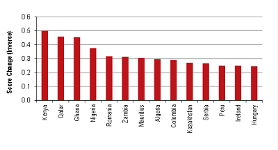 JLL Global Real Estate Transparency Index