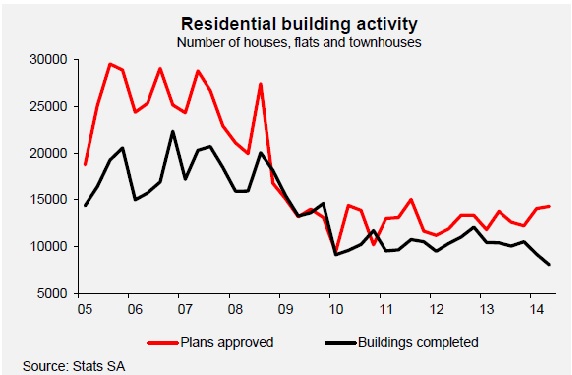 Residential building activity_2014