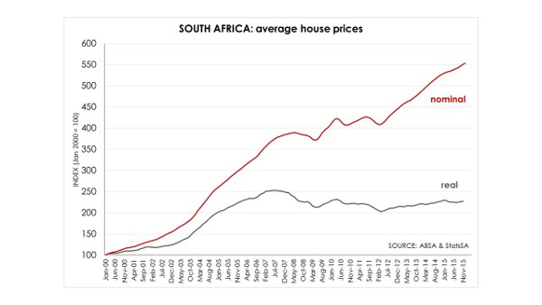 SA_House_Prices