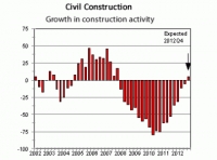 Civil Construction