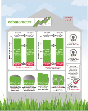 oobarometer