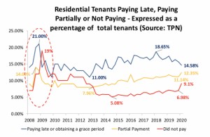 Tenants_Payments
