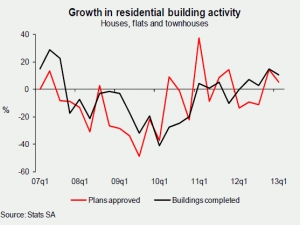 Residential building statistics Q12013