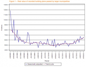 Building plans passed April 2013