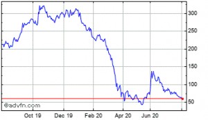 Hammerson_PLC Hammerson_PLC
