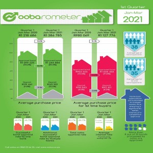 Oobarometer_Q1_2021