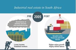 TradeInfographic 150
