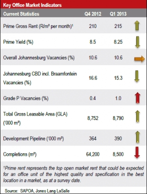 Johannesburg Office Property Market Overview Q12013