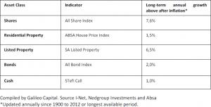 Is residential property a good investment?