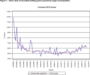 Building Plans Passed July2013