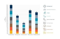 Road Intercharge Index