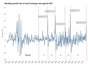 Rand-Dollar Instinctif Partners