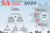 Property Trends SA