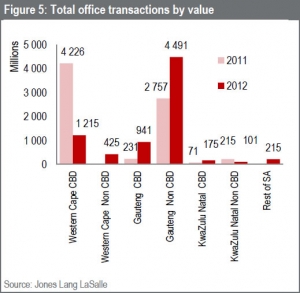 Offices the most traded asset by volume size in 2012 