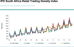 IPD South Africa Trading Density Index